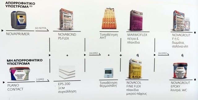 Πατητή τσιμεντοκονία σύγχρονες εφαρμογές